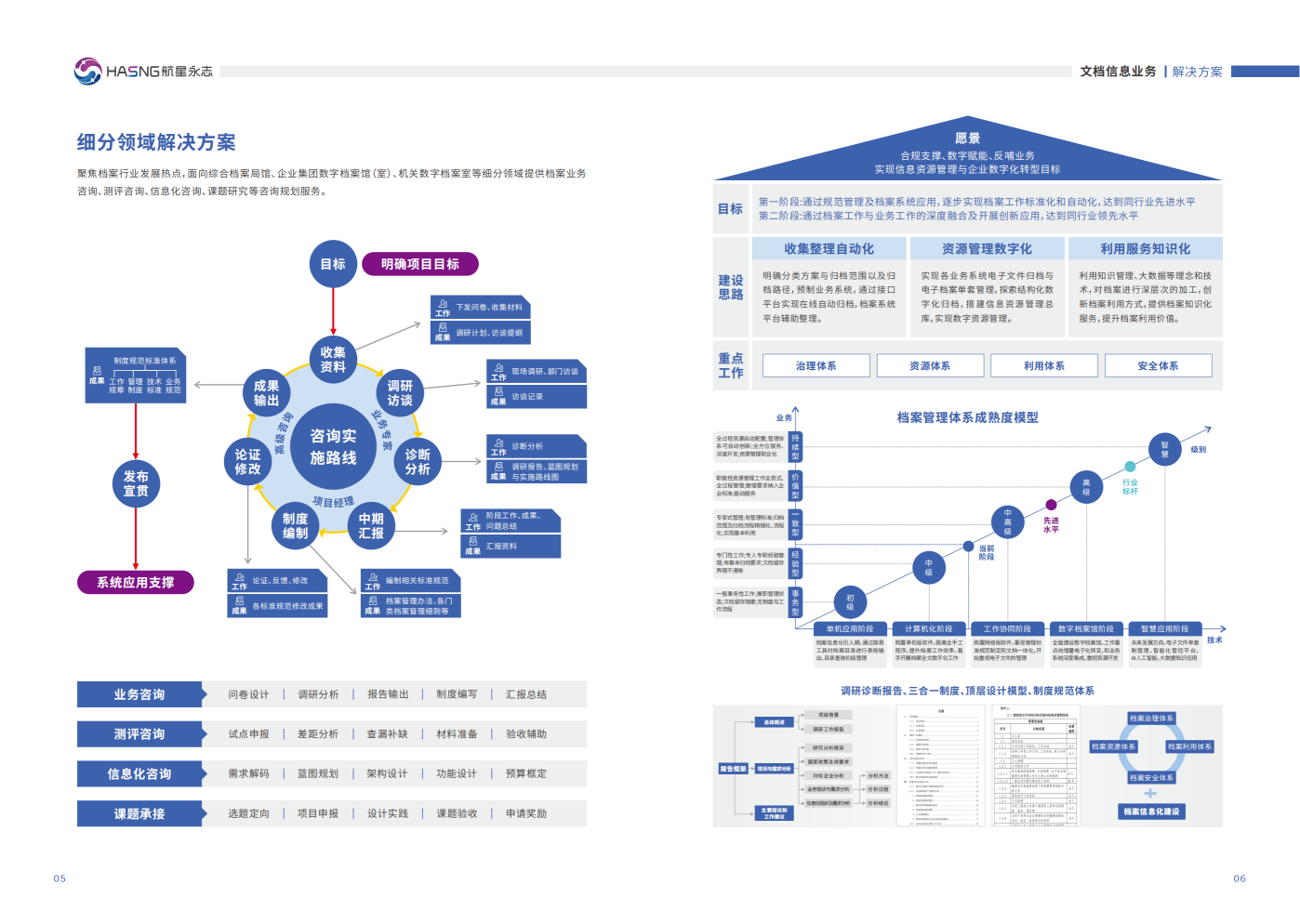 业务宣传册第4页